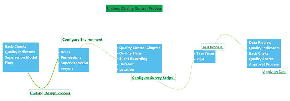 1. UNILONG Quality Control System